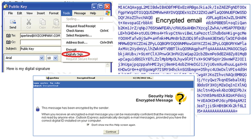 How to select the Digitally Sign option from the Tools dropdown menu. The Security Help Encrypted Message advises that the message has been encrypted by the sender