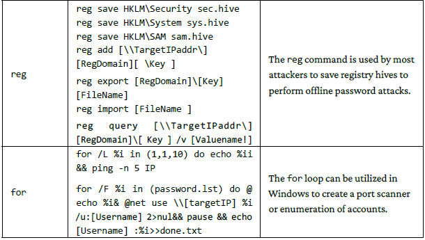 Useful Windows commands during penetration testing activity