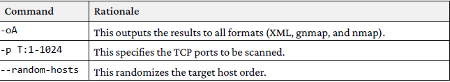 Breakdown of the previous Nmap command