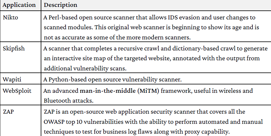 Popular vulnerability scanners