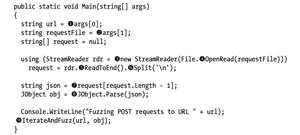 The Main method, which kicks off fuzzing the JSON parameter