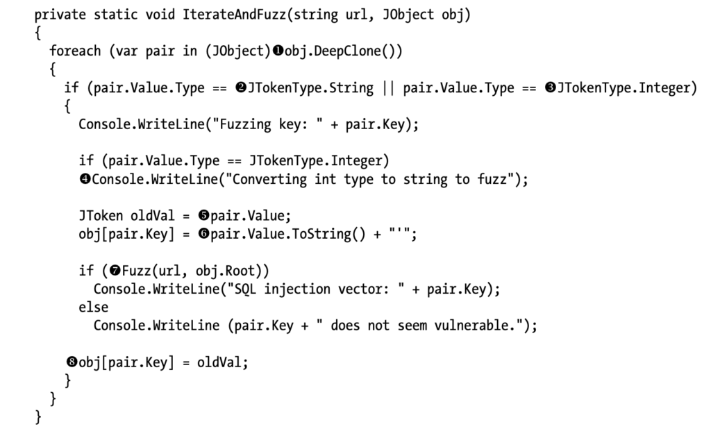 The IterateAndFuzz() method, which determines which key/value pairs in the JSON to fuzz
