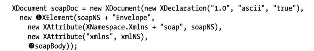 Putting the whole SOAP XML document together