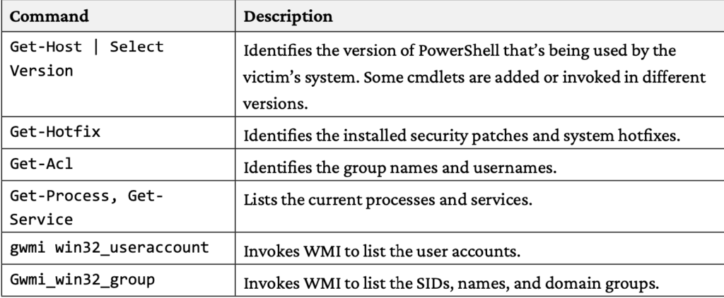  Inbuilt PowerShell commands that can be utilized to perform local system enumeration