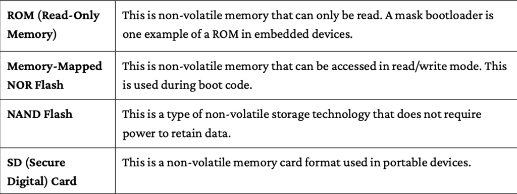 Different types of memory