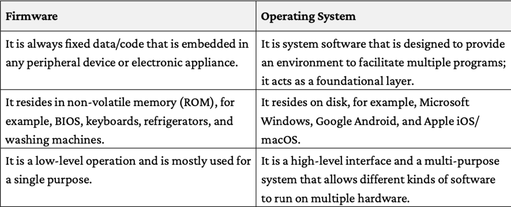 Firmware versus operating systems
