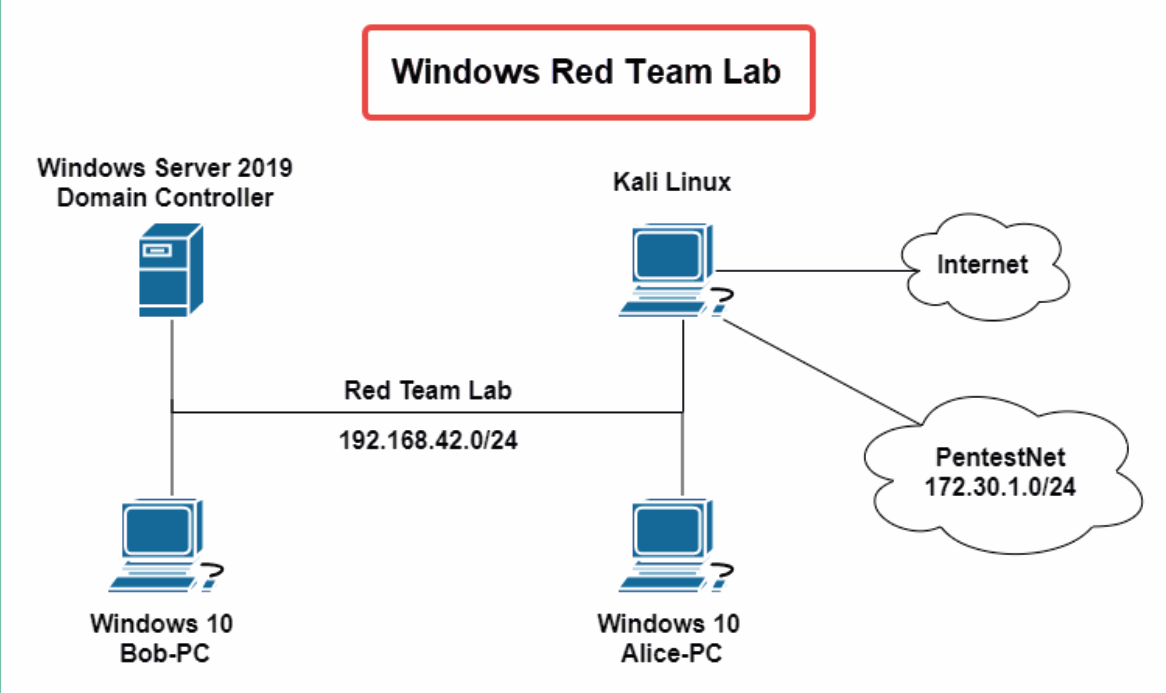 Курс Ultimate Kali Linux — #18. Настройка для продвинутых методов взлома.  Создание лаборатории AD Red Team. - Этичный хакинг с Михаилом Тарасовым  (Timcore)