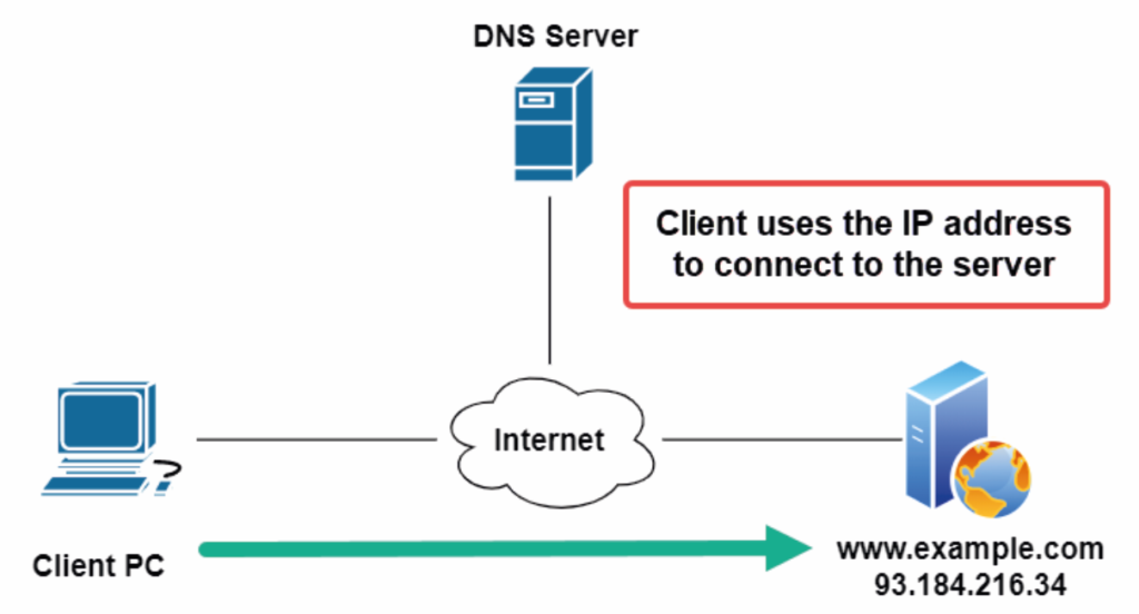 Client establishing a connection