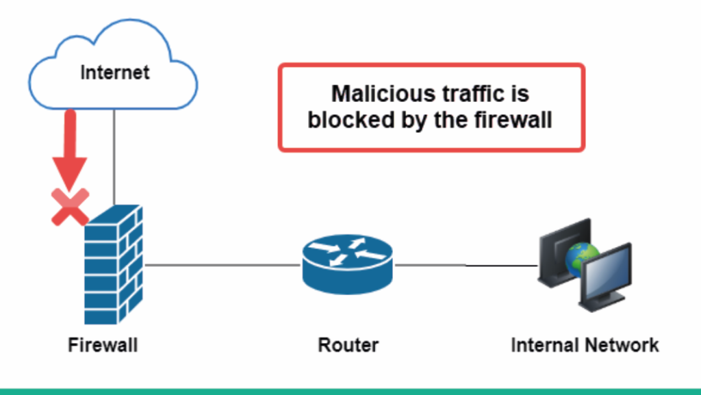 Network-based firewall