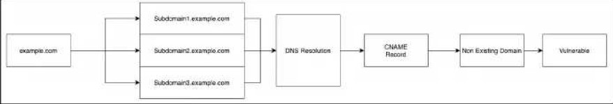 одно изменение DNS может сделать вас уязвимым