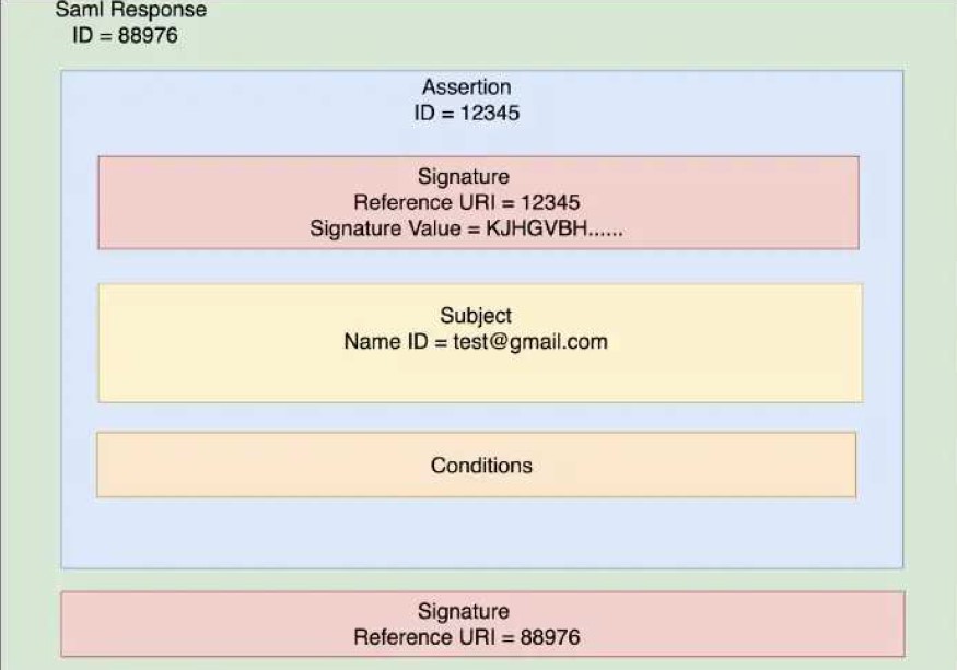 saml response id