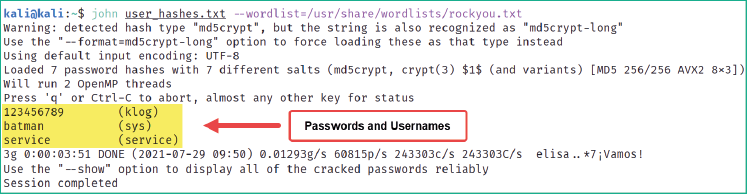Джон смог идентифицировать некоторые хэши паролей из rockyou.txt списка слов и их учетной записи имена пользователей